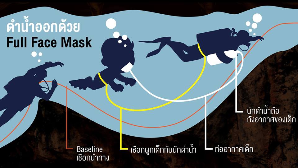 todayth's tweet photo. 17.20 น. 2 คนแรกของ 13 ชีวิตทีมหมูป่าออกมาถึงโถง 3 แล้ว อยู่ระหว่างประเมินสุขภาพ จาก��ั้นจะเดินเท้าออกมาซึ่งคาดว่าจะใช้เวลาอีกประมาณ 1 ชั่วโมงนับว่าภารกิจสำเร็จเร็วกว่ากำหนดประมาณ 2 ชั่วโมง
#WorkpointNews #ถ้ำหลวง #พาทีมหมูป่ากลับบ้าน #ThaiCaveRescue https://t.co/zFbR9KHLWQ