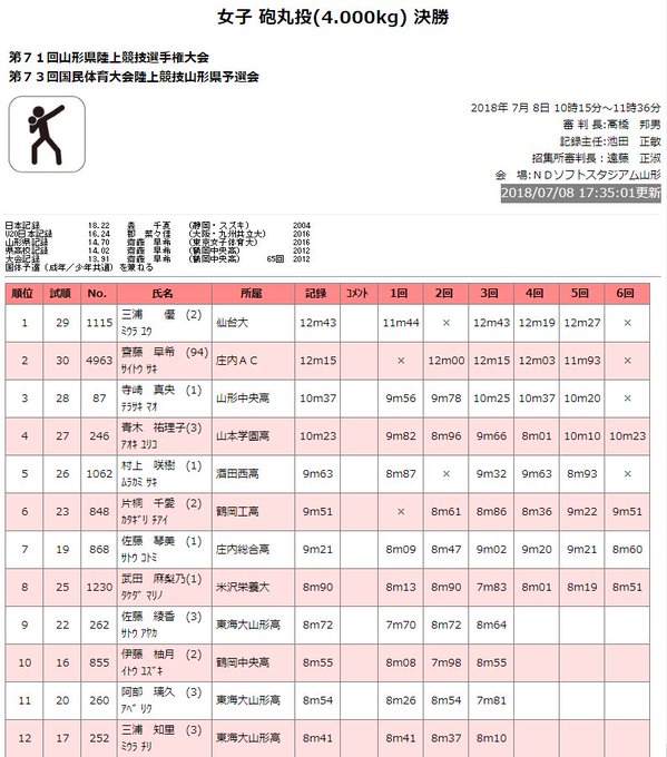 Jazzy K Jazzy K Works 18年07月 Page 2 Twilog