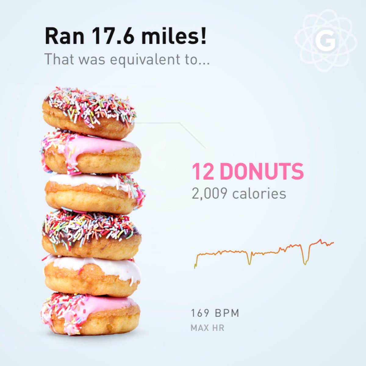 VizWizBI's tweet image. Thanks @gyroscope_app for the insights and viz built right into the app! Absolutely the best #donutchart ever! Gives great context for effort and gives me permission to eat whatever I want. #whyirun