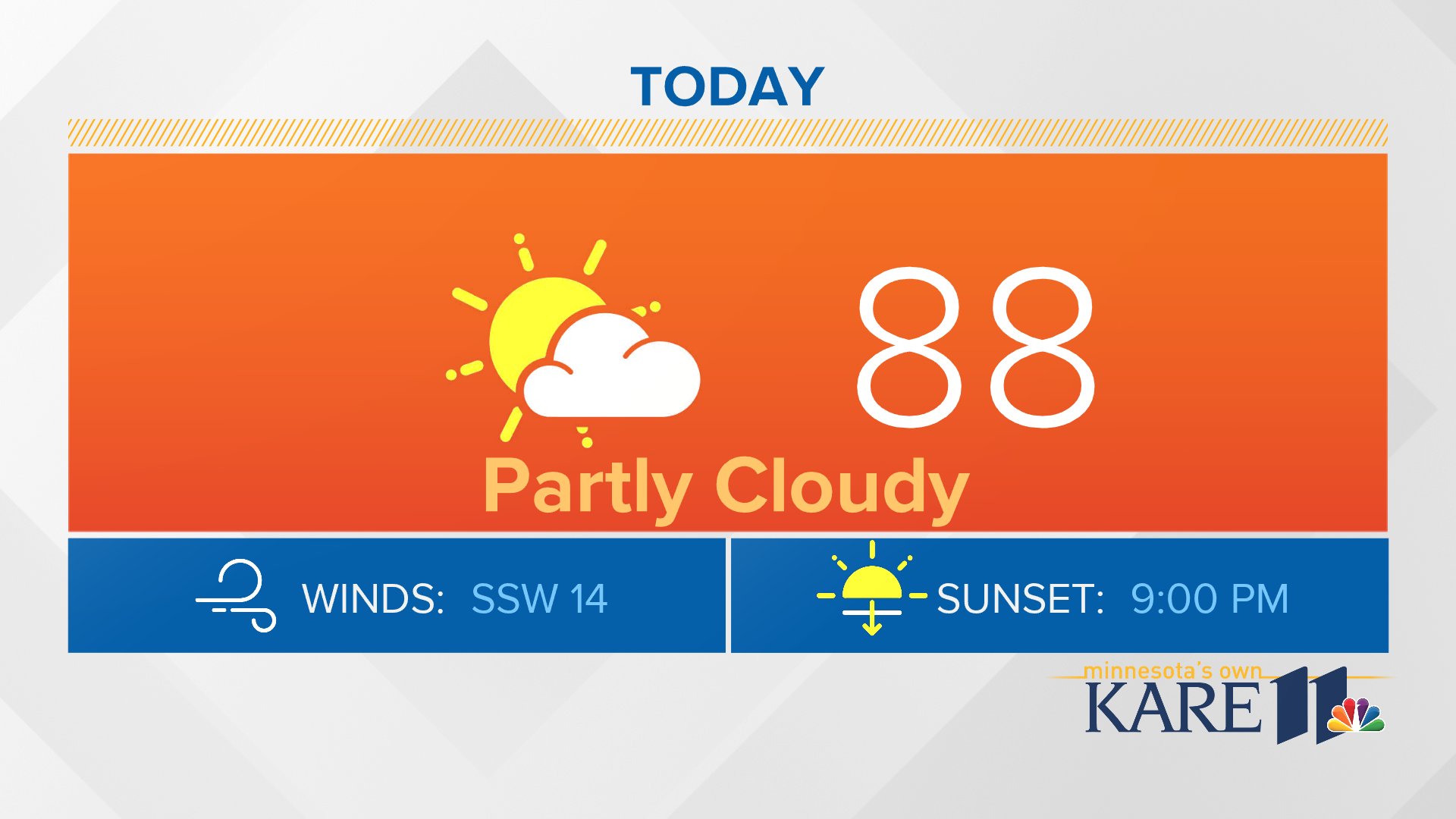 kare-11-weather-on-twitter-here-s-what-your-forecast-for-today-looks