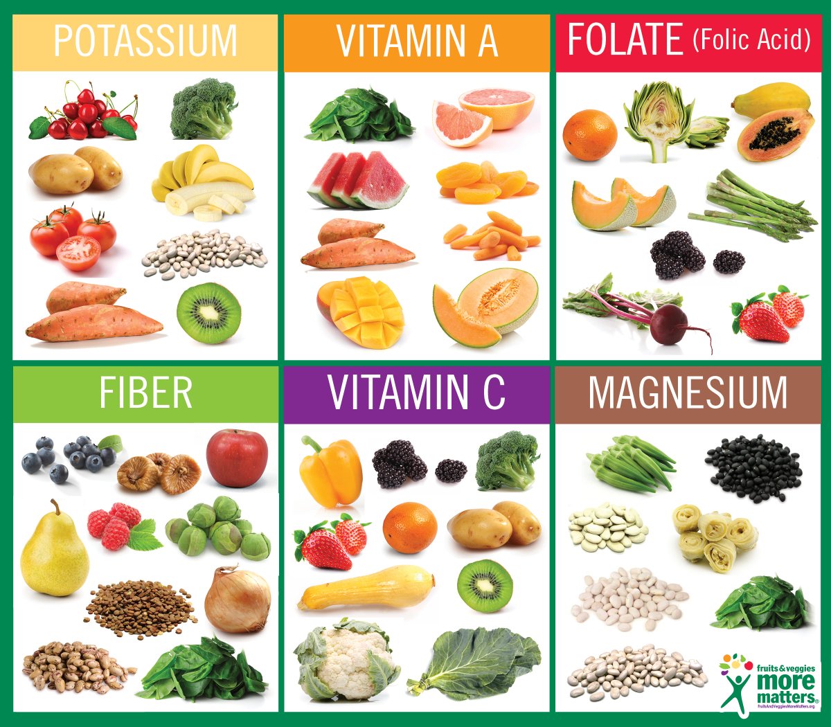 Department Bloom Cheetah Fruits & Veggies - Have A Plant on Twitter: "Do your body good! Get the nutrients you need from FRUIT and VEGGIES! https://t.co/d90P6c5LwI" / Twitter Department Bloom Cheetah Fruits & Veggies - Have A Plant on Twitter: "Do your body good! Get the nutrients you need from FRUIT and VEGGIES! https://t.co/d90P6c5LwI" / Twitter