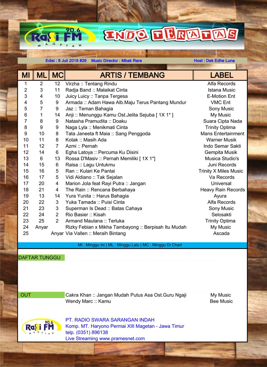 Optima My Chart