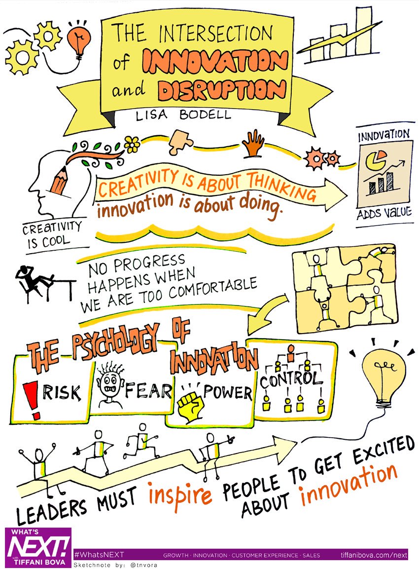 MindShiftKQED's tweet image. "No progress happens when we are too comfortable" #sketchnote by @tnvora @LisaBodell #edchat #innovation #leadership #eduleader #edadmin #cpchat