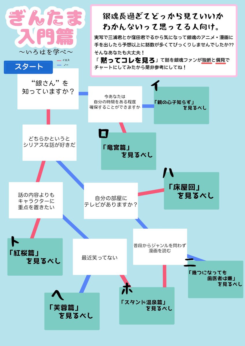 今日からアニメ銀魂が再開するけど、初見さんや実写から入った方に「アニ銀どこから見たらいいか簡単にわかるチャート」を作ってみたんで
是非新しく銀魂を診始める方、誰かに銀魂を布教したい同士の方々‼︎どんどん使っちゃってください‼︎ 