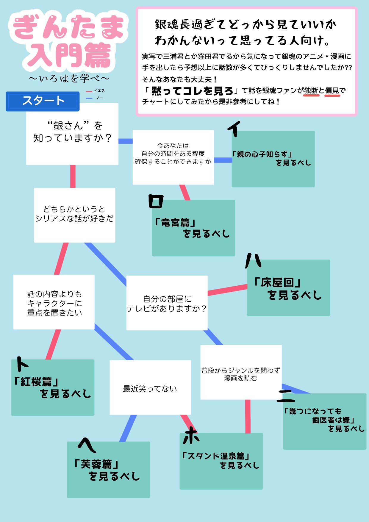 仲村しんご 今日からアニメ銀魂が再開するけど 初見さんや実写から入った方に アニ銀どこから見たらいいか簡単にわかるチャート を作ってみたんで 是非新しく銀魂を診始める方 誰かに銀魂を布教したい同士の方々 どんどん使っちゃっ 仲村しんご 今日からアニメ銀魂が再開するけど 初見さんや実写から入った方に アニ銀どこから見たらいいか簡単にわかるチャート を作ってみたんで 是非新しく銀魂を診始める方 誰かに銀魂を布教したい同士の方々 どんどん使っちゃっ