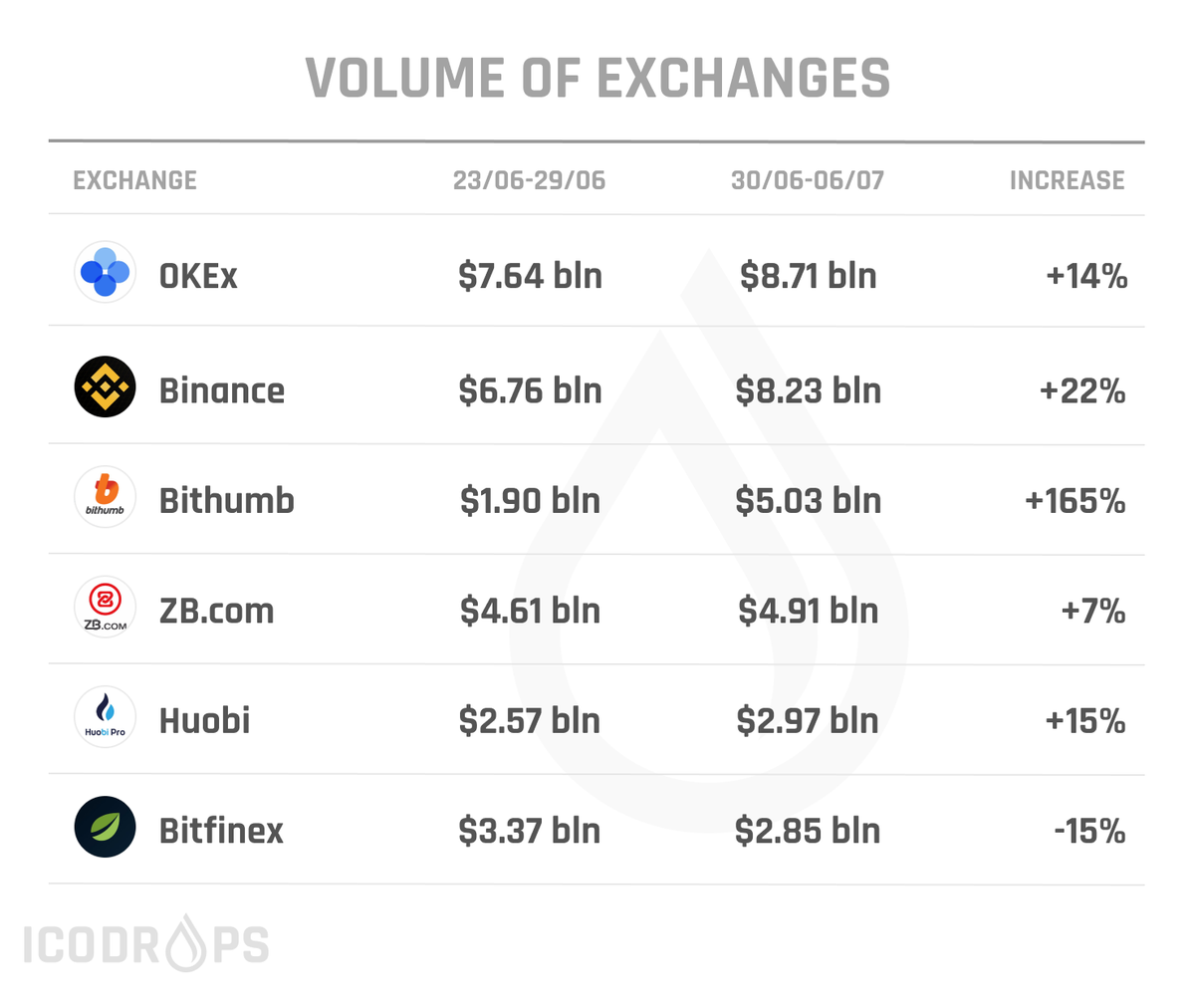 ICO Drops tweet media