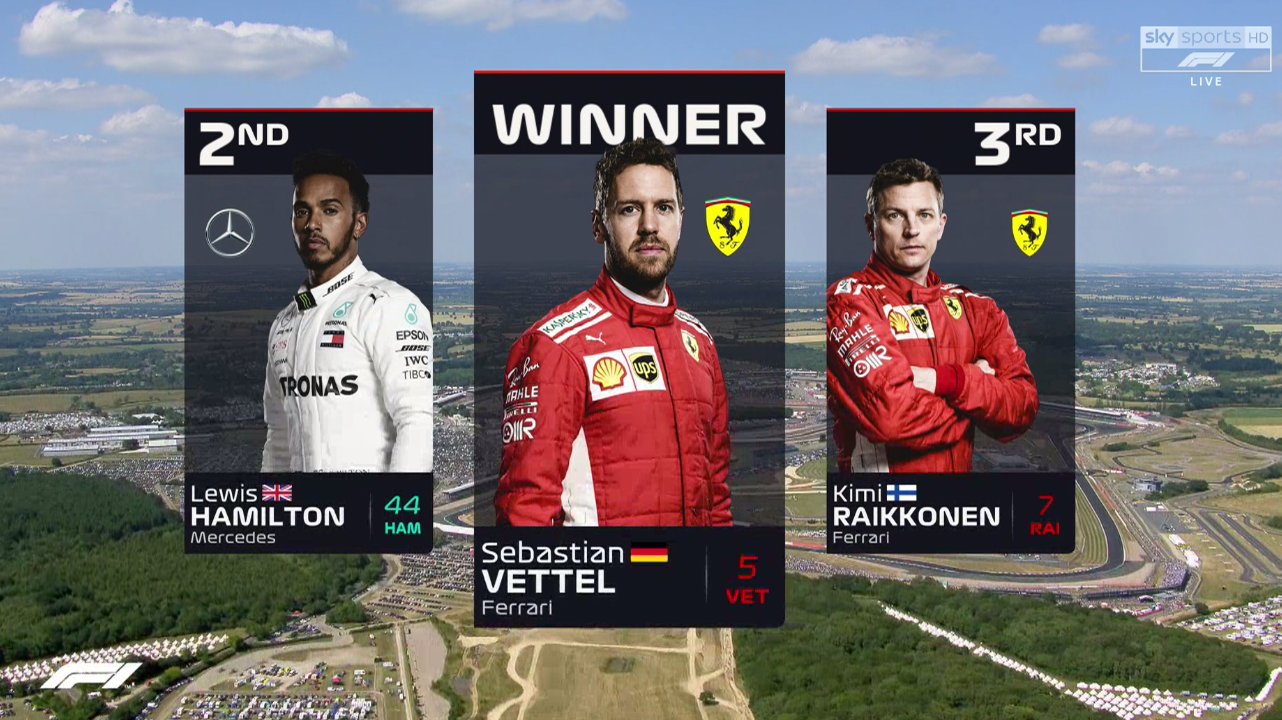 F1 Race Results