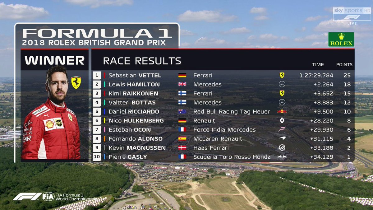 todays formula 1 race results