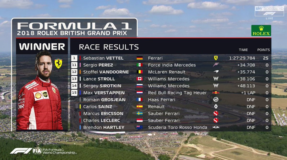 results of todays f1 grand prix