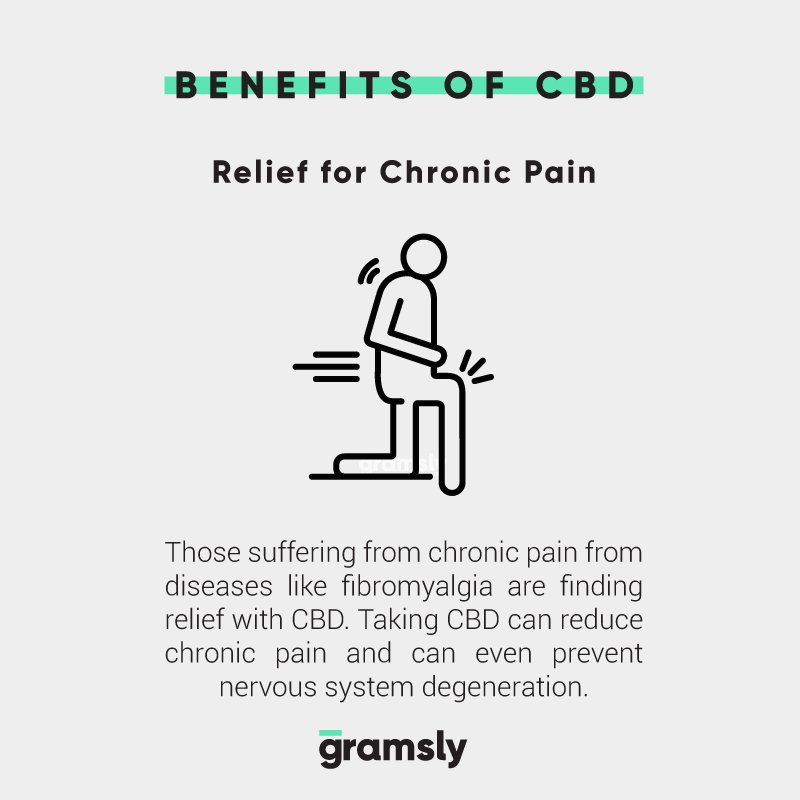 hellogramsly's tweet photo. What’s really amazing is that CBD doesn’t cause dependence or tolerance, so it’s a great choice for those trying to stay away from opioids. #painrelief #CBD #CBDoil #inflammation  #jointpain #antiinflammatory https://t.co/Y3KQVWj9ku