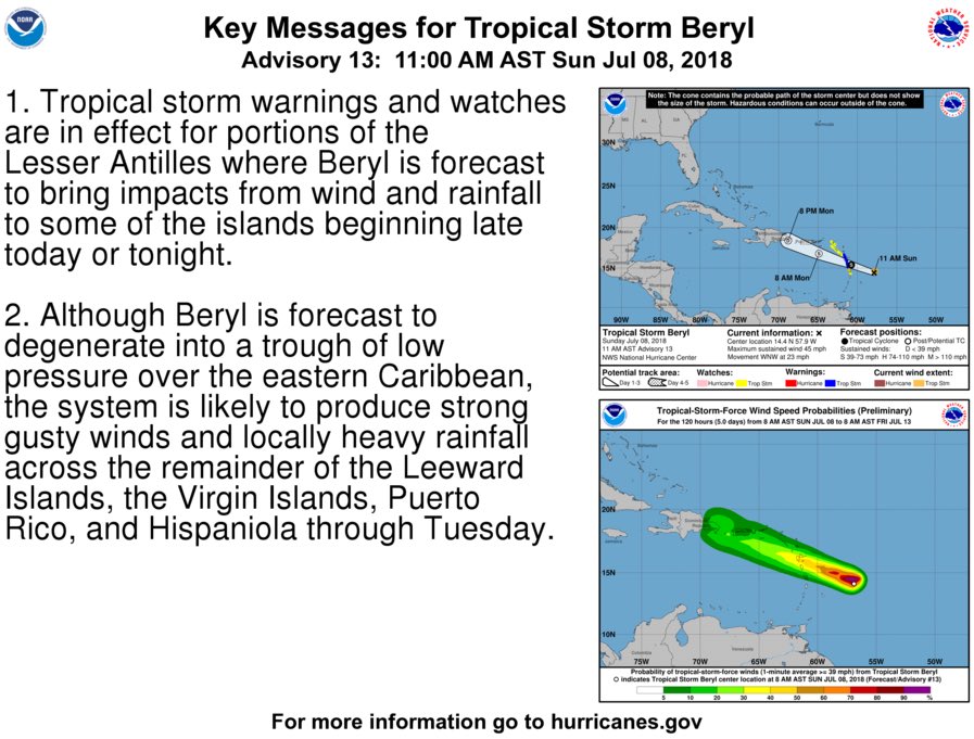 Although weakened, Beryl poses significant risk of flooding in low-lying areas. Aunque debilitada, Beryl trae un riesgo significativo para áreas bajas en PR. Cuidado áreas cerca de ríos y quebradas. Manténgase informado. <a href="/NWSSanJuan/">NWS San Juan</a> <a href="/NHC_Atlantic/">National Hurricane Center</a> <a href="/NMEADpr/">Manejo de Emergencias</a> <a href="/adamonzon/">Ada Monzón</a>