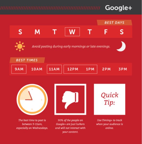 SiteTrafficker's tweet photo. According to 20 Studies, these are the best times to post on Google+

#Google+ #Business #SocialMedia #PostingTime #Entrepreneurs https://t.co/a2KytxQvbs