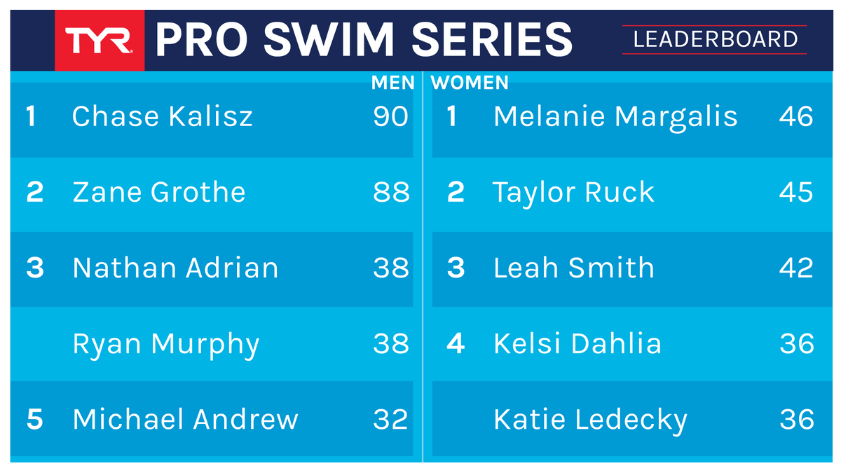 USA Swimming (USASwimming) Twitter