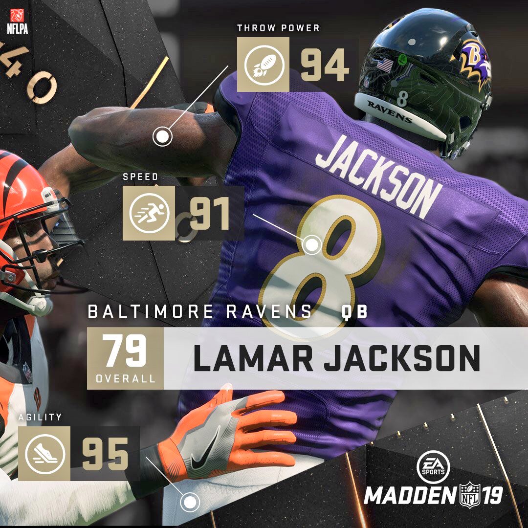 Lfl On Twitter Icymi Madden 19 Has Officially Given Ravens