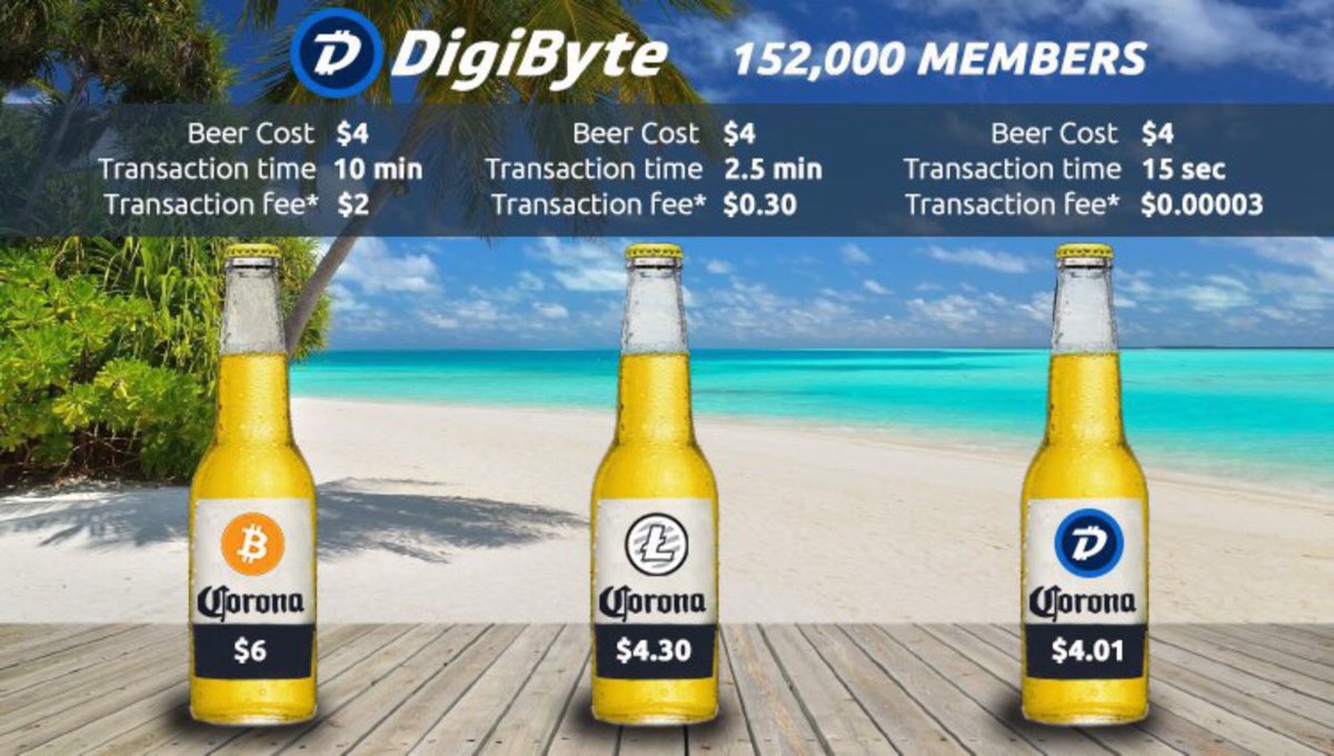 MustacheTommy's tweet photo. Transaction fee for DGB is ridiculously cheap. Less than half a penny.  @jaredctate @AiteCoin @digibytehelper @RudyBouwman @NigelDigiByte @dgb_chilling @dgb_ycagel @Digi_Flo @DigiByteWhite @DeanoDigi @DigiByteCoin @DigiByte_News @CryptoYoda1338 @CryptoHedge_ @davidgokhshtein $dgb https://t.co/GjdGLaqxEs
