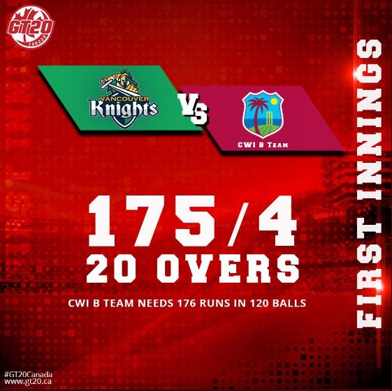 T20Canada's tweet photo. Today #CWI will be tested. #VKvCWI #6sInThe6ix #GT20Canada https://t.co/5Pa8n5ZlTa