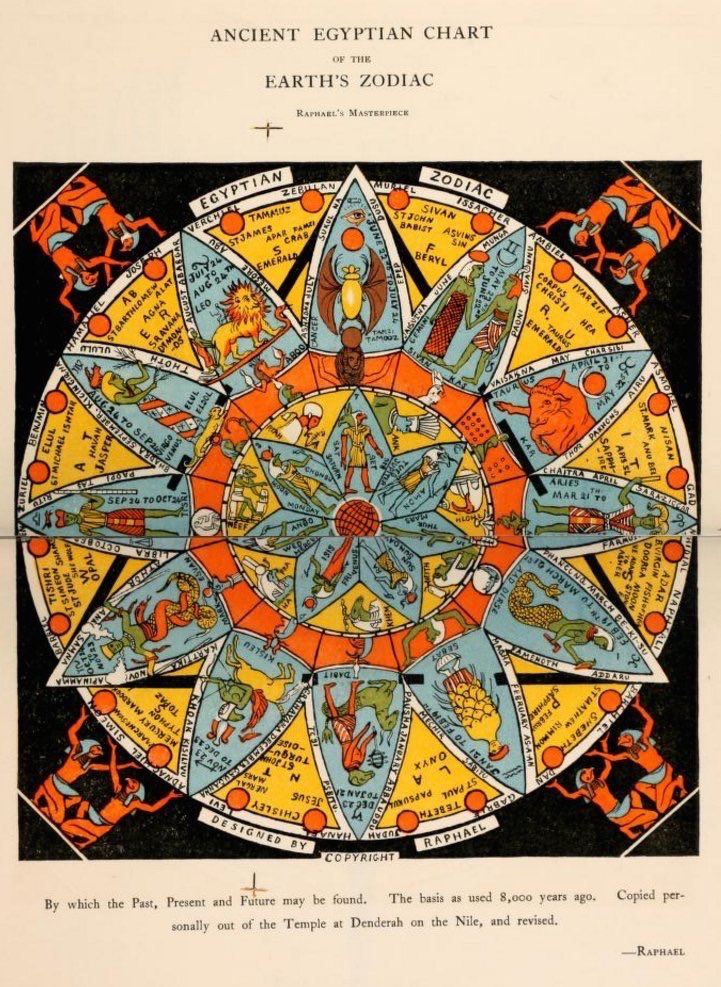 Egyptian Astrology Chart