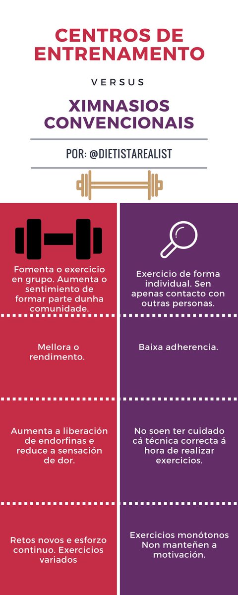 dietistarealist's tweet photo. Ximnasios tradicionais vs centros de entrenamento #exercicio #móvete #euSonTSD #tribu #funcionais https://t.co/vLMjotwJpv