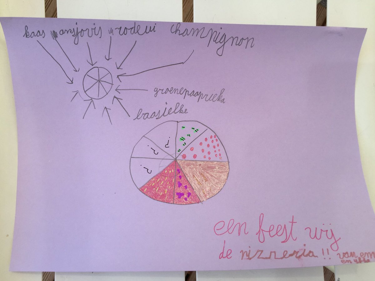 WIM_Ontwerpers's tweet image. ‘Kijk zo wil ik ‘m’. Dochter (6) helpt haar visueel ingestelde vader met bestelling van haar pizza. #pizzagraphics #pizzachart