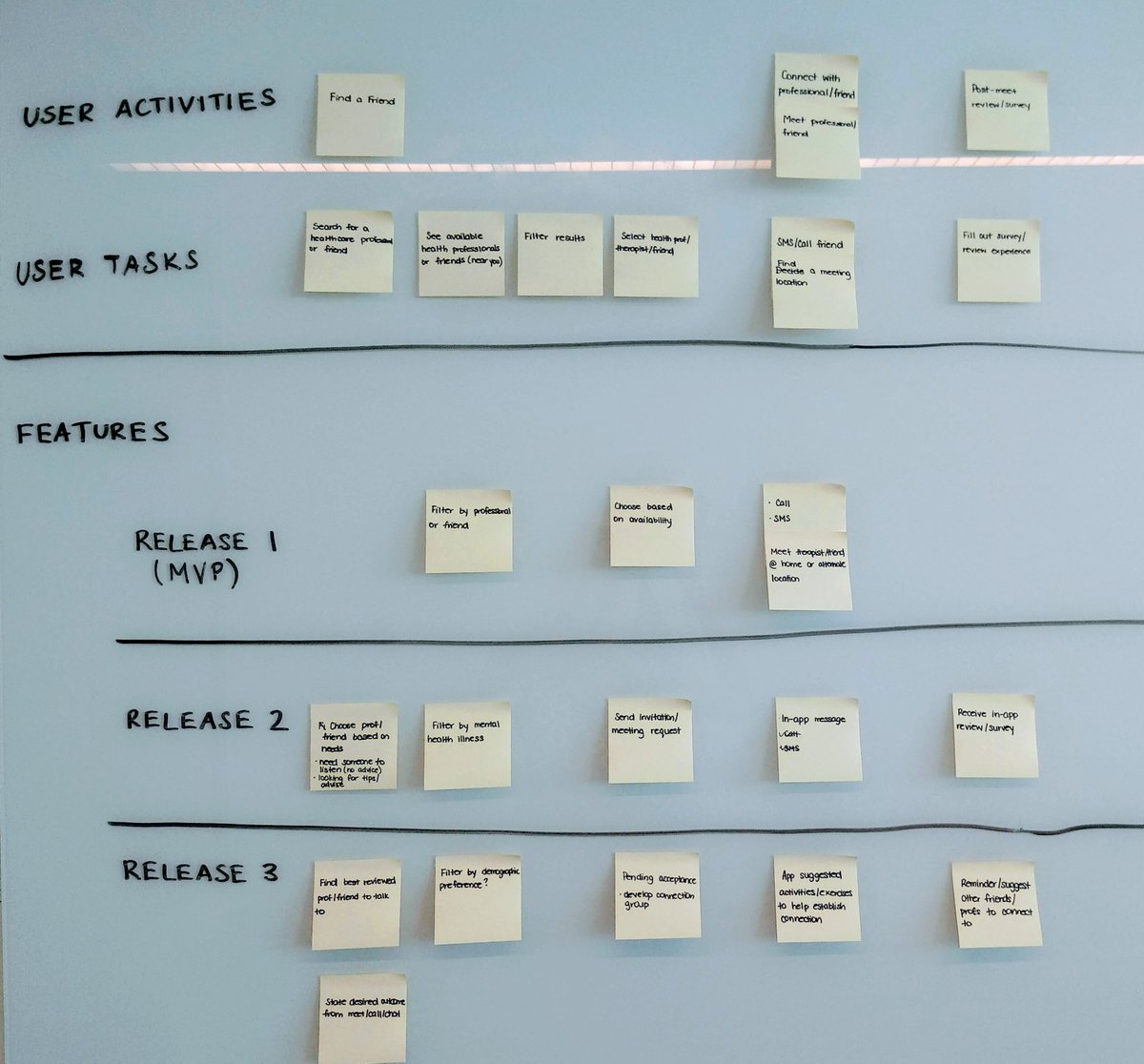 pavi_design's tweet photo. Release Planning for @itsbridgeschool project! Apart from using this to coordinate with the team and devs, it's a valuable tool to help prioritize features for your MVP. #releaseplanning #productdesign #MVP #project #usertasks #useractivities #userstories #UserExperience https://t.co/PuRtADzvOz