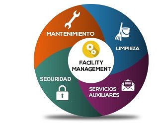facilitysmart's tweet image. Administración de Edificios
Facility Management
smart-urban.cl
contacto@smart-urban.cl