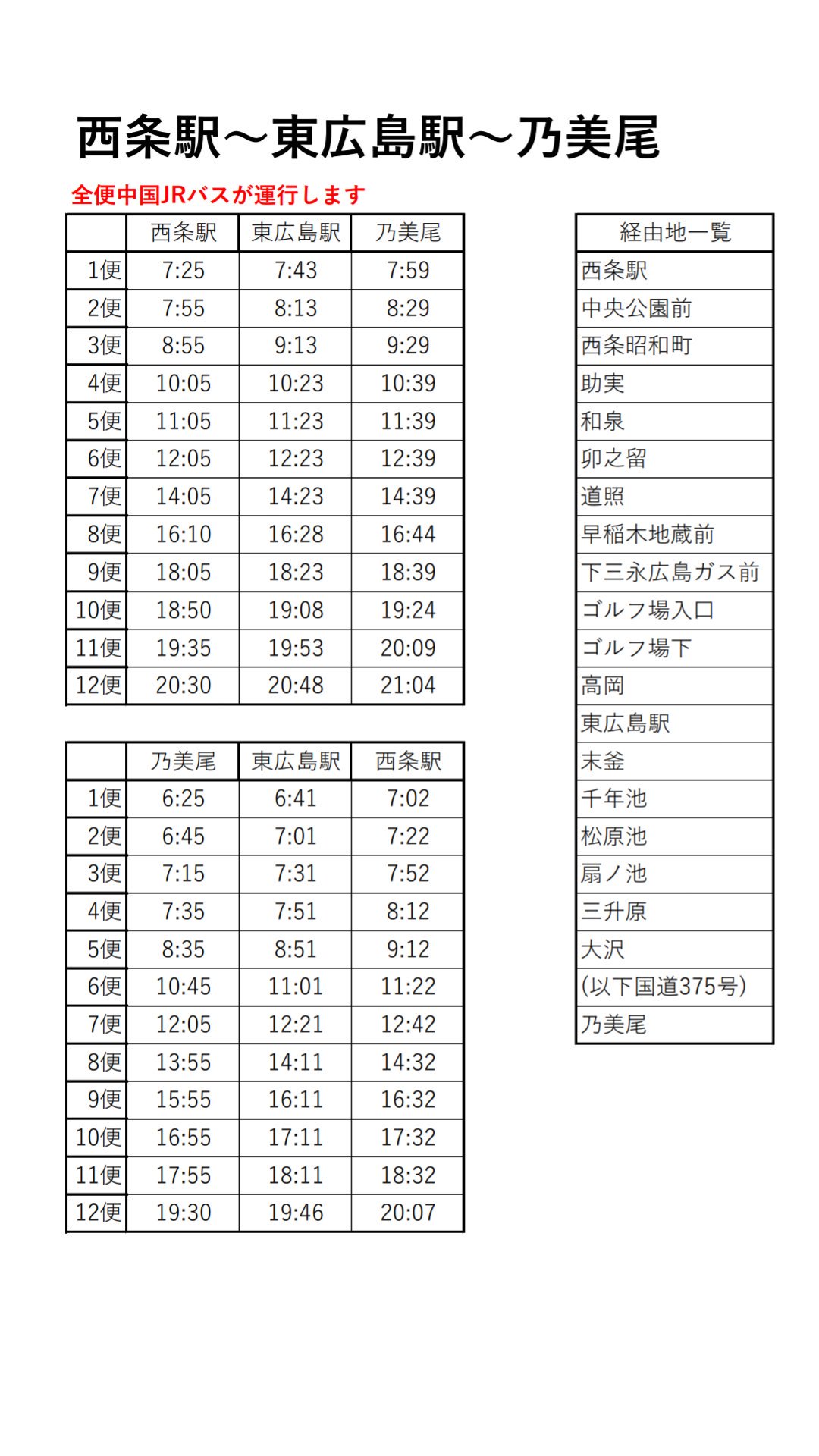 ２ｰ7温品四丁目 バス 鉄道アカ 本日 7月9日 の西条管内のバスの時刻表です 万が一間違い等ございましたら 申し訳ございません 西条ー呉の乃美尾から先は終日見合わせのようです 拡散希望 バス 時刻表 臨時 西条 東広島 西条駅 東広島駅