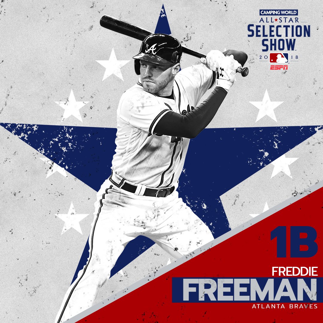 .@FreddieFreeman5 got a lot of votes. Over 4 million, and that led the NL! Your big push for Freddie secured him the starting 1B spot.