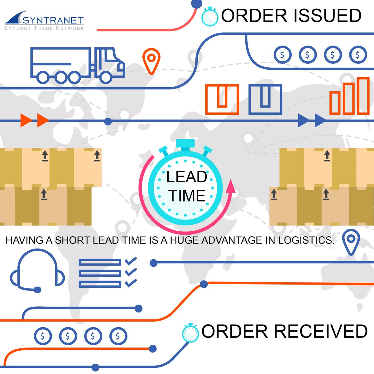 syntranetwork's tweet photo. New Post: Lead time
Having a short lead time is a huge advantage in logistics....
https://t.co/yLX6qczpNz
#leadtime #logistics #international #trade #syntranetwork #syntranet https://t.co/8y05mqCFcs
