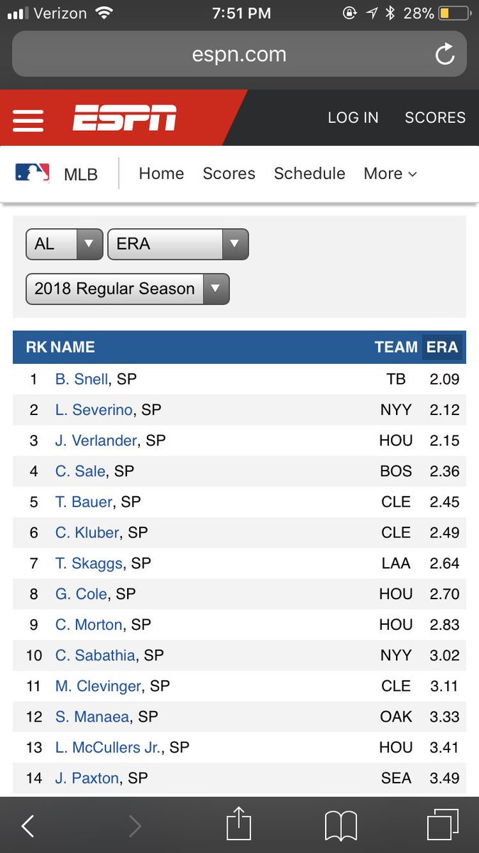 Blake Snell not being an all star is tough