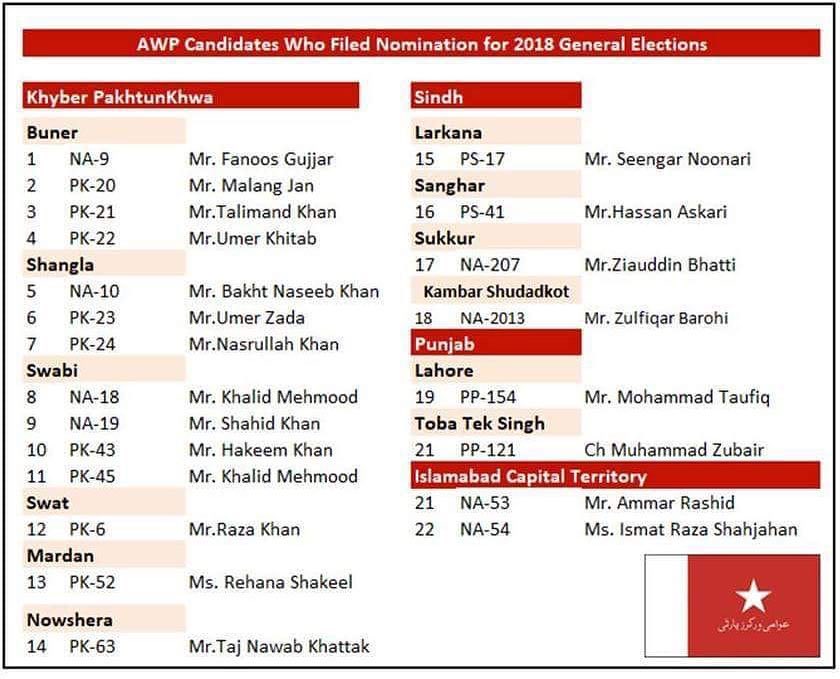ShehnilaKhan6's tweet photo. #AWP is contesting from 22 seats in #Pakistan in the upcoming #generalelections
Here is a list of all our candidates
#VoteAWP
#AnAlternativeIsPossible
#MutabadilMumkinHai
#pakistan
#Politics
#Leftwing https://t.co/jJ8aQCFzKA