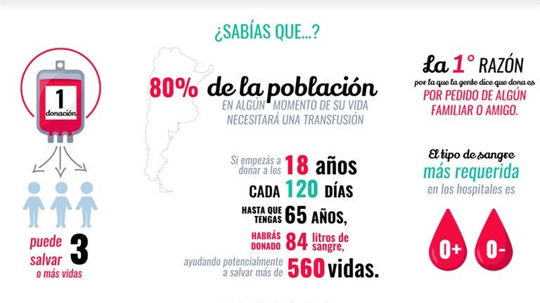 Horarios para la Donación de Sangre

Lunes a viernes: 07:00 a 12:00hs.

Sábado: 07:00 a 09:30hs.

Solicitar turno: 4827 7000 (opción: 2)
#HospitalAleman 

hospitalaleman.org.ar/nuestro-hospit…