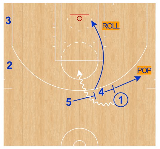 RadiusAthletics's tweet photo. Roll one, Pop one. Double Drag. #ModernBigTips https://t.co/1537qbc0LO