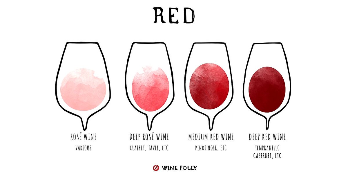 HadMerlot's tweet image. The color of wine tells us a lot. With age comes complexity. Next time you're viewing your glass, observe the shade. Bright red reveals youth w fruity fresh flavor while an amber reveals deeper personality like wood &amp;amp; spice. Hope this helps next time you're buying a new bottle.💕