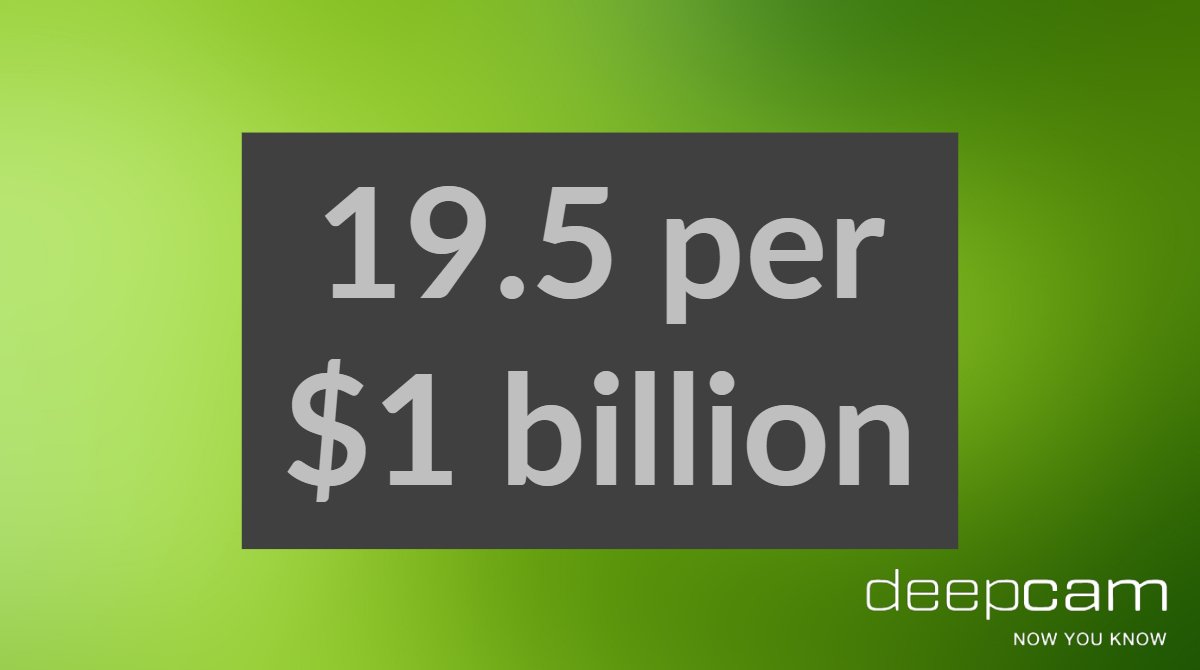 DeepCamAI's tweet image. The average apparel retailer LP team has 19.5 staff per $1 billion in sales. -2017 National Retail Security Survey