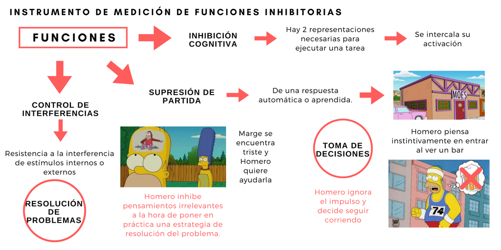 Joan_Manuel50's tweet photo. @PeruCognition ¡La inhibición es un predictor fundamental del bienestar de los👦🏼👧🏼!  El desarrollo de esta función ejecutiva puede estar condicionado por el contexto adverso en 🇵🇪. Por eso es importante estudiar todas sus funciones y como se relacionan con otros procesos cognitivos🧐. https://t.co/V4H8dk7H4u