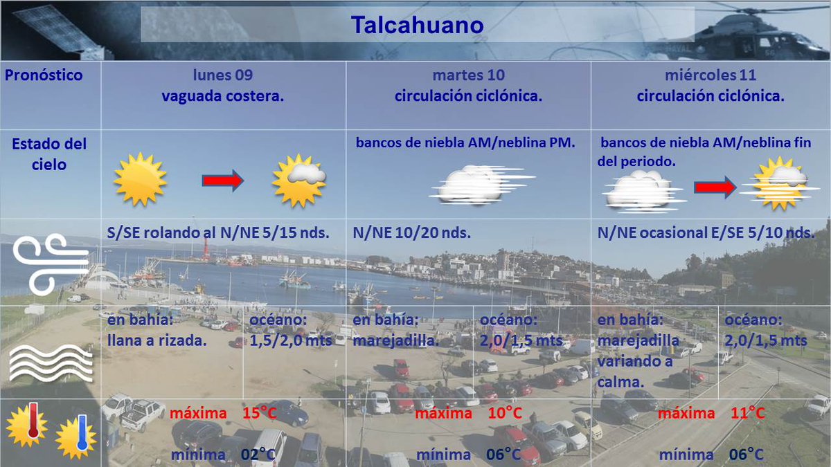 capuertovic's tweet photo. Buenas noches. Compartimos el pronóstico de @MetArmada_Thno  para #Talcahuano. Mantenemos condición de puerto normal y 5 buques en faena👍.@CEBioBio @UndecimaThno @SernapescaVIII @TerremotoTalcah @ICEBiobio @CIELO_TRONADOR @HenryCamposCoa @maritimoport https://t.co/C4su1MHhzb