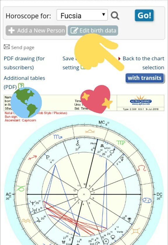 Extended Natal Chart