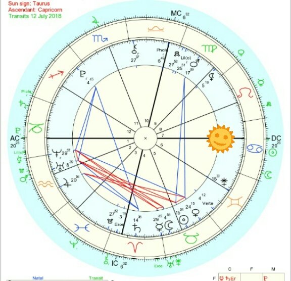 Astrodienst Chart Wheel