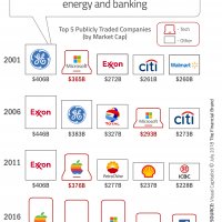Banking: No Longer Business As Usual: As large and small banking organizations look to compete better in the future a platform banking model may be the best solution. The post Banking: No Longer Business As Usual appeared first on The Financial Brand. dlvr.it/QZw965