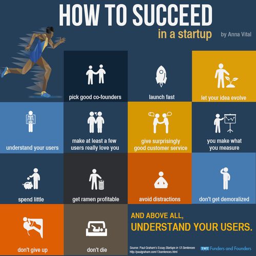 larrykim's tweet photo. #MondayMotivation: How to succeed in a #startup 🦄

(the last one makes the most sense 😅) https://t.co/BIANKvS6XZ