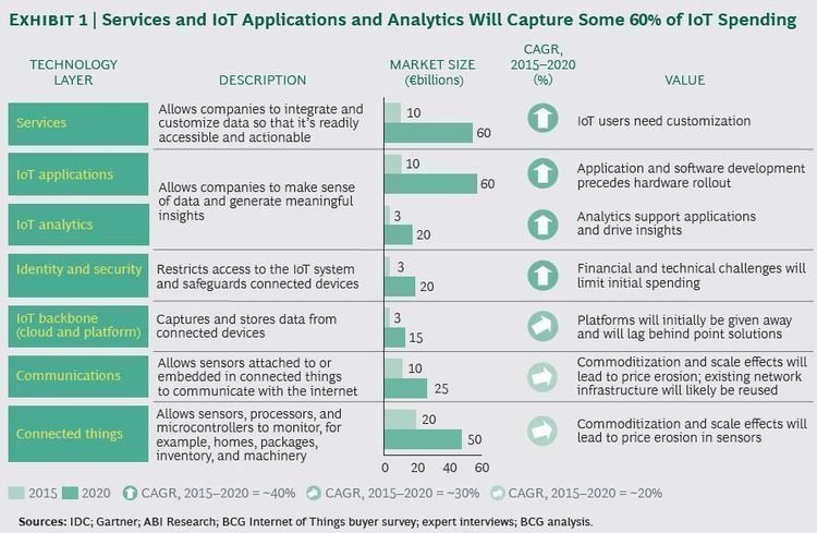 The Internet of Things #Market to reach $267B by 2020 {Infographic}

#IoT #Analytics #fintech #Industry40 #CyberSecurity <a href="/Fisher85M/">Michael Fisher</a> #infosec #Cloud #BigData #Sensors #IIoT #4IR