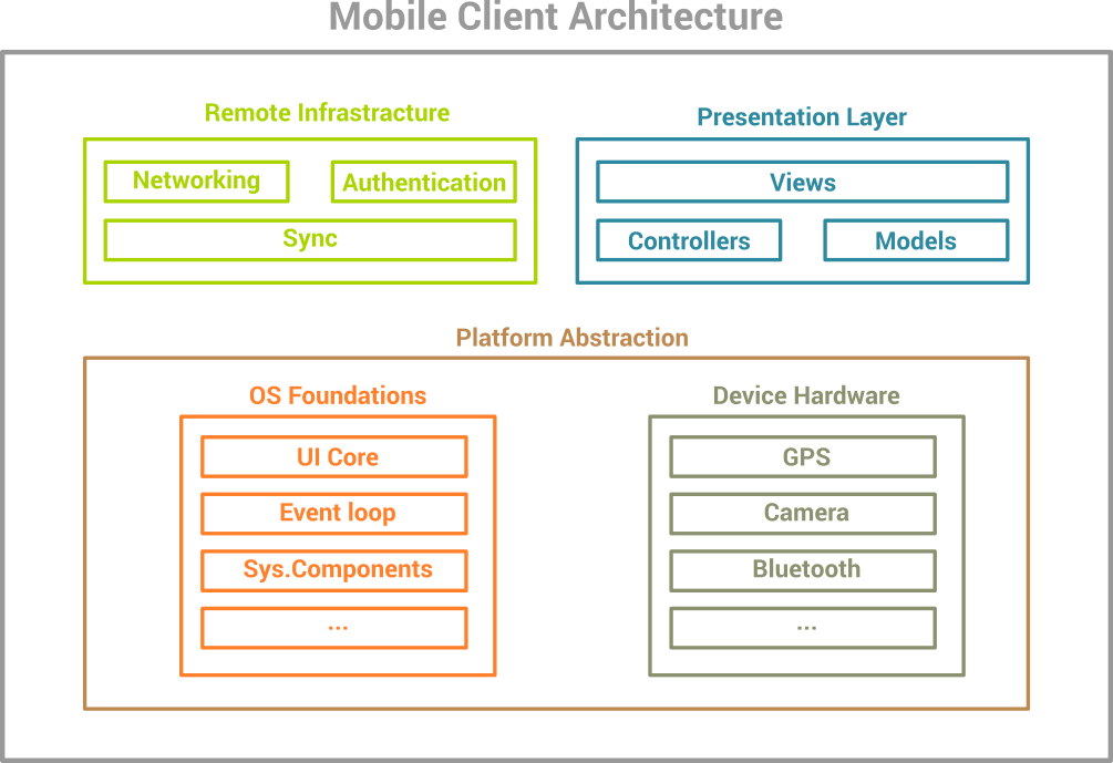 AleaIT's tweet photo. Mobile Client Architecture
https://t.co/bzbaRjomNb
#application #appdevelopment #appdesign #appdevprogress #likeforlike #follo4folloback #retwitter @websitedev101 @WebsiteSpark @JoomlaDeveloper @WordPress @magento @RunisMedia1 https://t.co/k3nddXUTMH