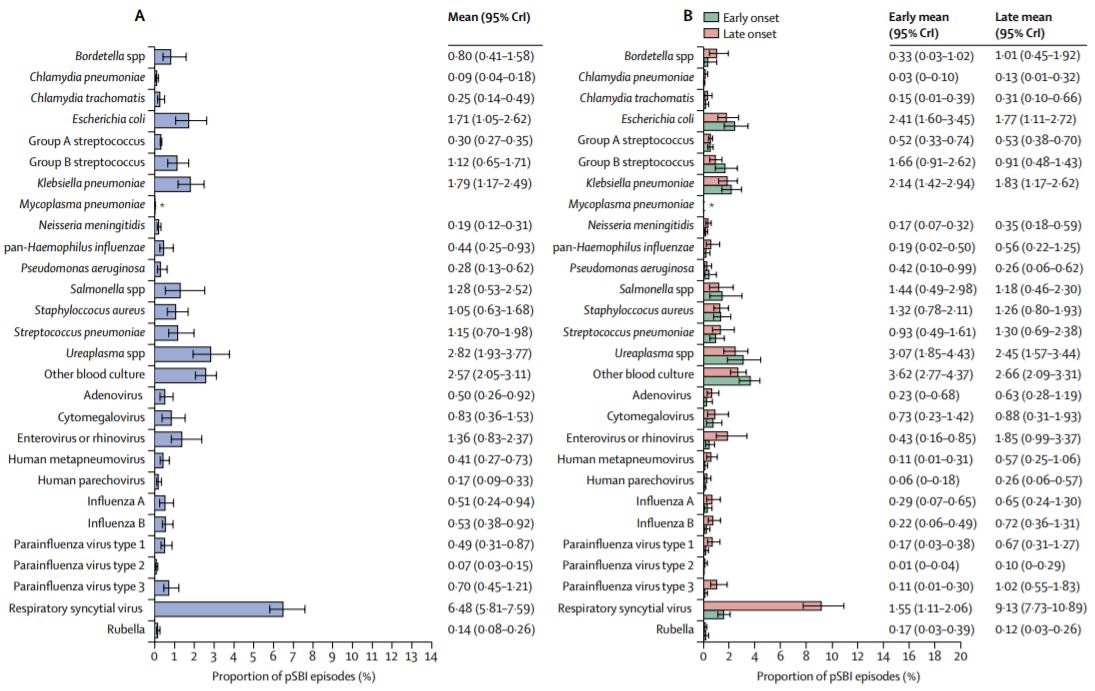 free bioactive food as dietary interventions for liver and gastrointestinal disease bioactive foods in chronic disease states