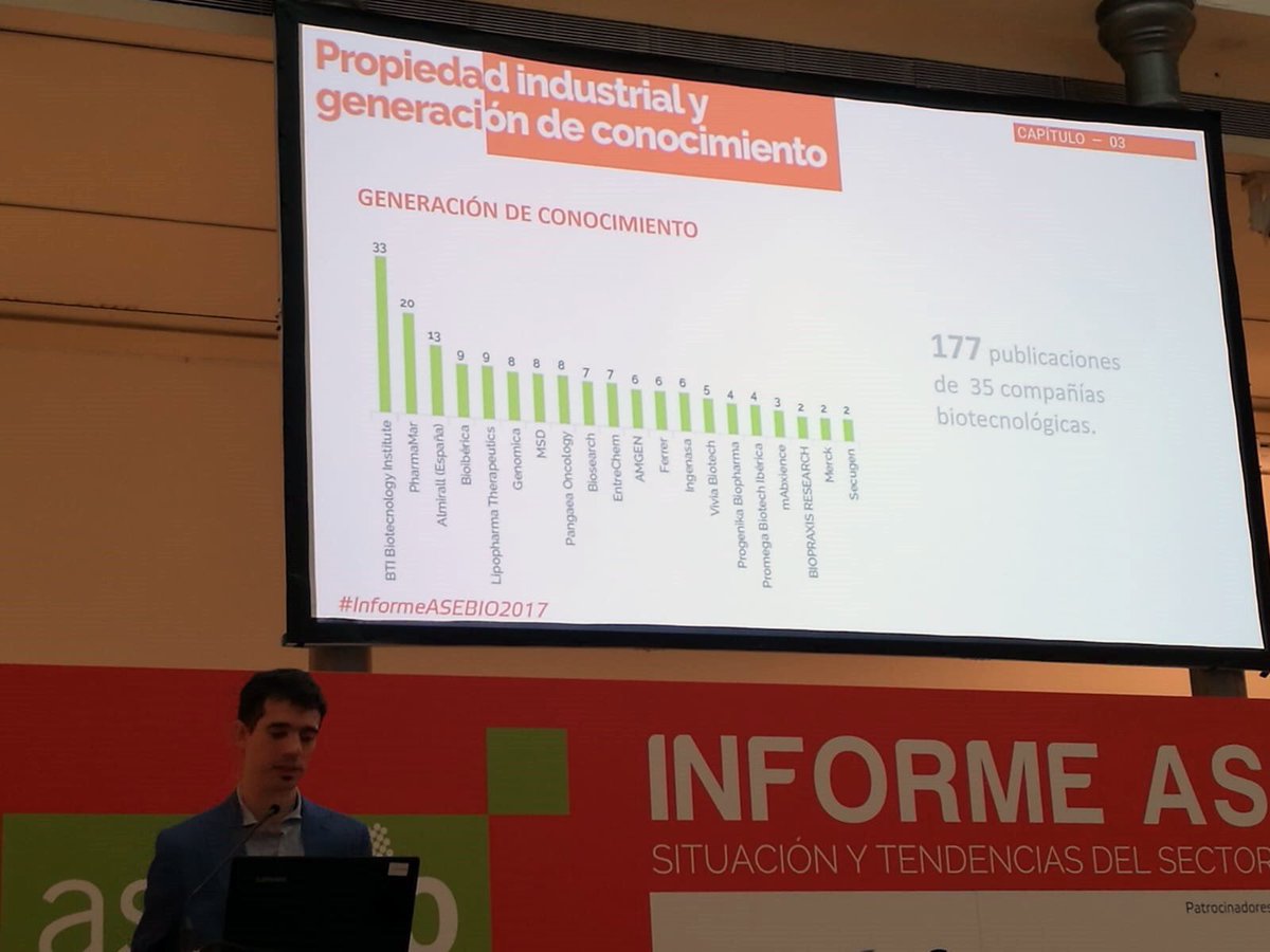 Gran año 2017. Enorme trienio siendo la empresa biotecnológica con mayor producción científica de España! Más de 100 publicaciones internacionales en 3 años. Felicidades equipo!. #InformeASEBIO2017