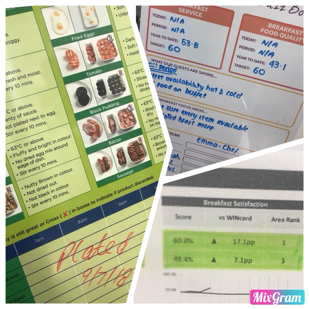 emmap61's tweet image. Another morning smashing out plated breakfast’s for our guests. The team are really working hard to improve our breakfast scores even more 🍳🥓 @BreakfastPi @thebirdlane @walmsley_andrea @MidlandssolusPi