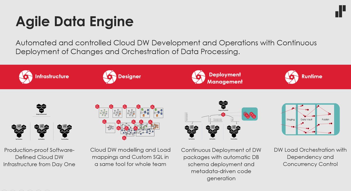 AgileDataEngine's tweet image. Cloudy day? Good time to think about getting Cloud DW with Data DevOps approach. Solita's cloud-native Agile Data Engine together with analytic DBMS is the key.
@awscloud @Azure @SnowflakeDB @SolitaOy #datadevops #dataops #dw #datawarehouse #analytics #DataScience