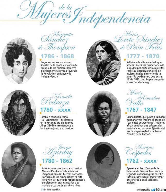 carolinaurtea's tweet photo. Día de la independencia #ModelosDeRol https://t.co/ZeVuChUb0k