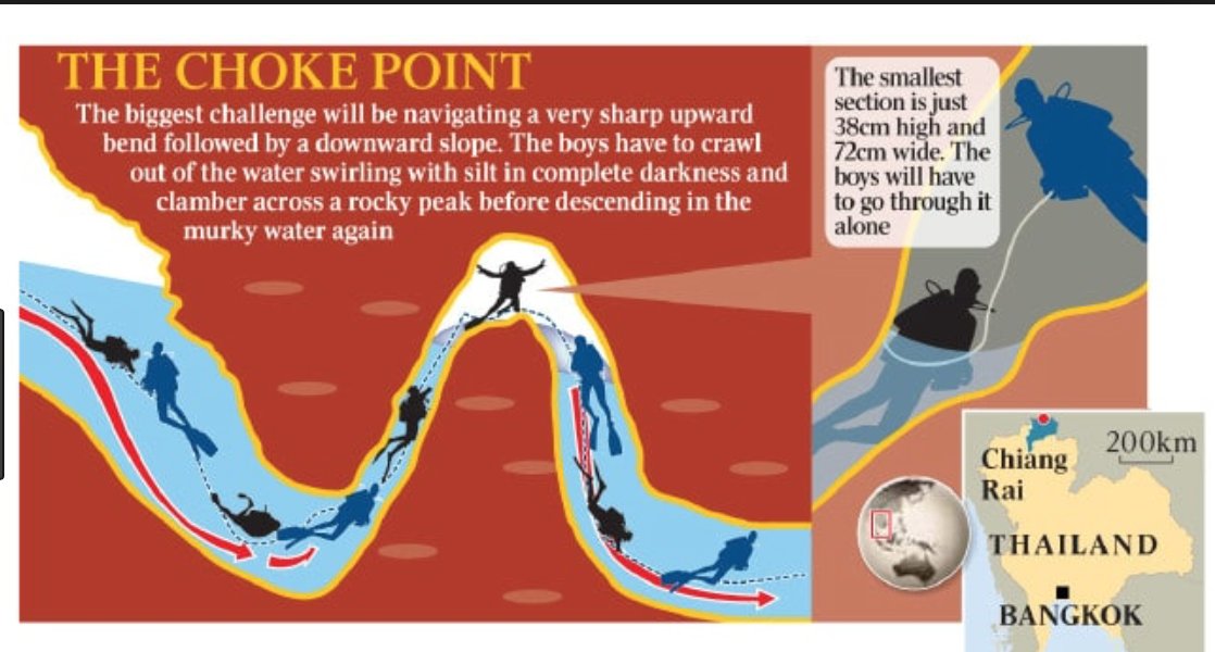 cd_hooks's tweet image. elon musk's thai cave submarine is... absurd. it doesn't make any goddamn sense
