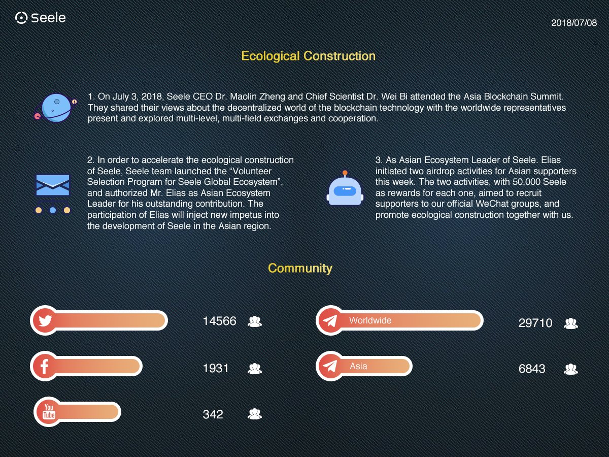 SeeleFoundation's tweet photo. Seele Weekly Report (2018.07.02-2018.07.08) https://t.co/w6oX1rU3El