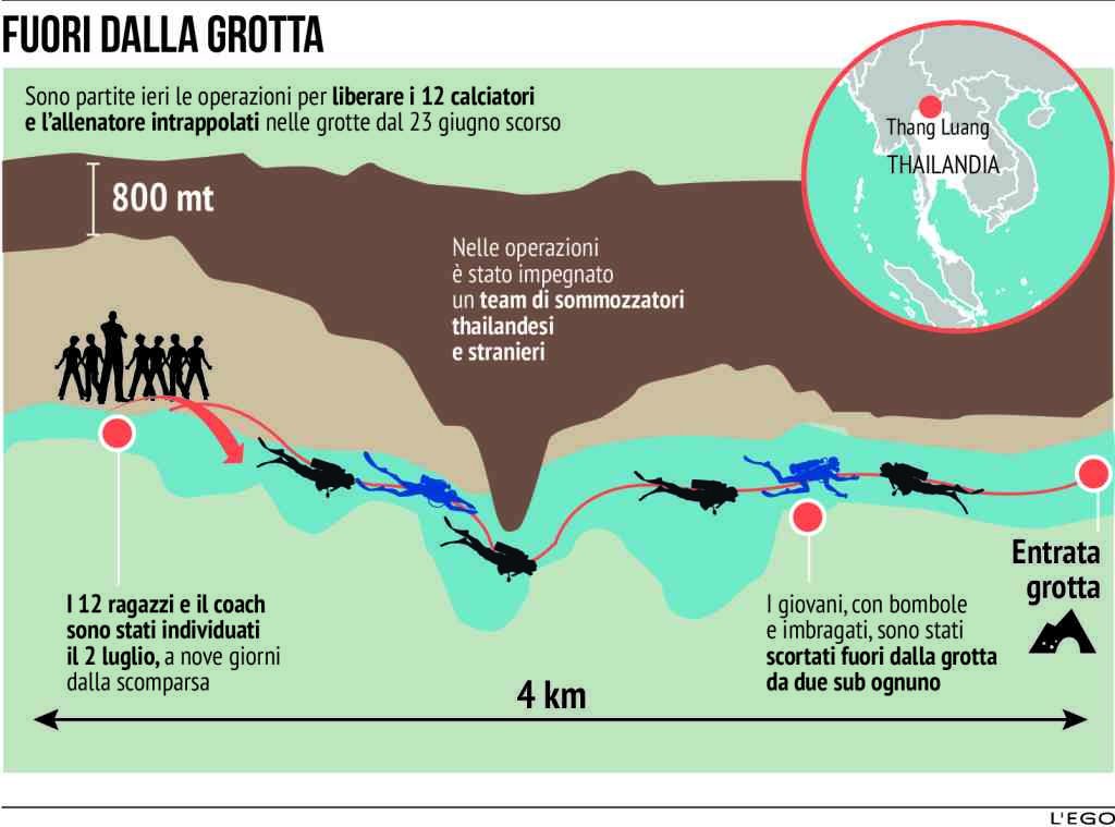 L'Ego tweet media